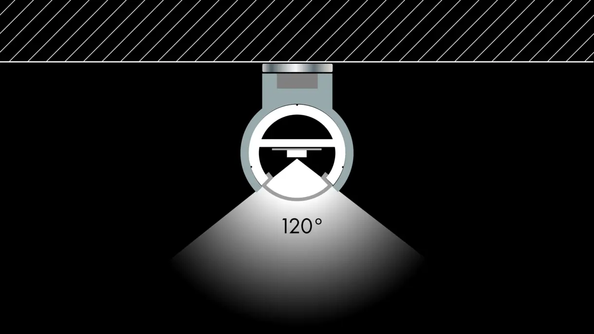 Querschnittszeichnung der LED-Lichtleiste GALLERY MDC mit magnetischer Montage über KT8-Clip und 120° Abstrahlwinkel – flexible Lichtlösung von DWD Concepts
